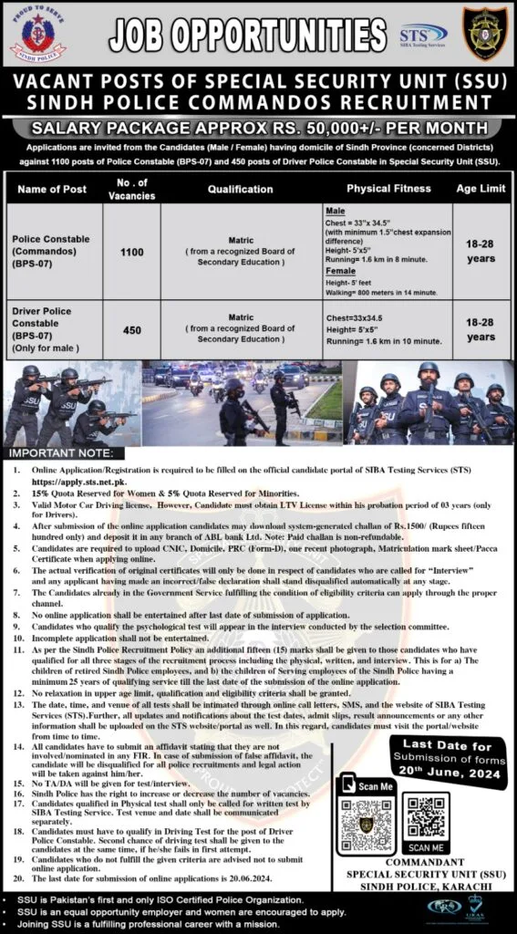 SSU Sindh Police Jobs for Police Constable