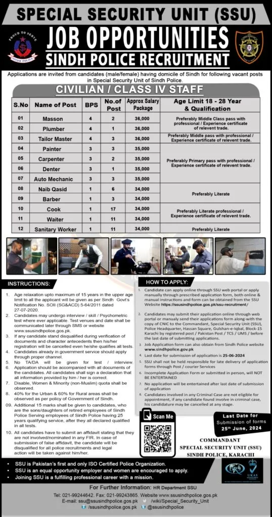 SSU Sindh Police Jobs for Civilian-Class IV