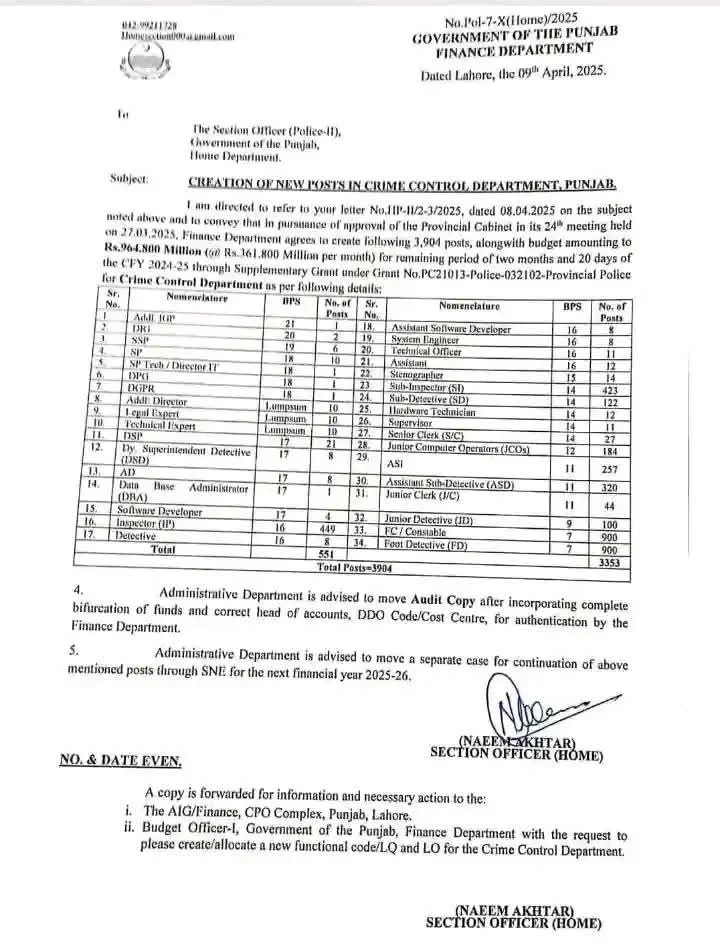CCD Jobs 2025 Official Advertisement