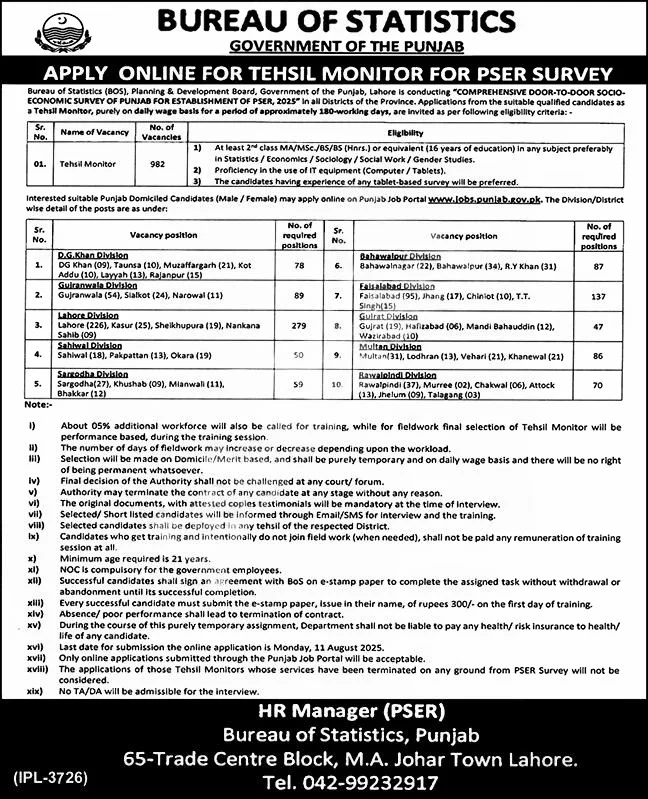 Tehsil Monitor Jobs 2025 Official Advertisement