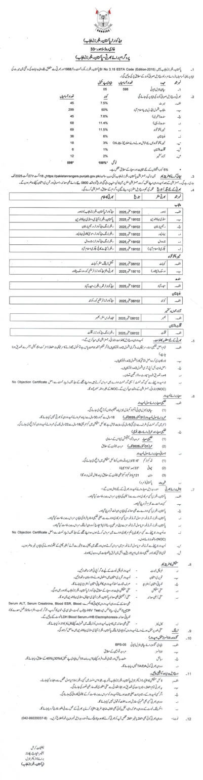 Pakistan Rangers Jobs 2025 Official Advertisement